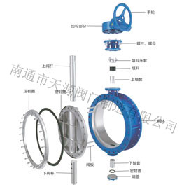 通用閥系列:蝶閥系列